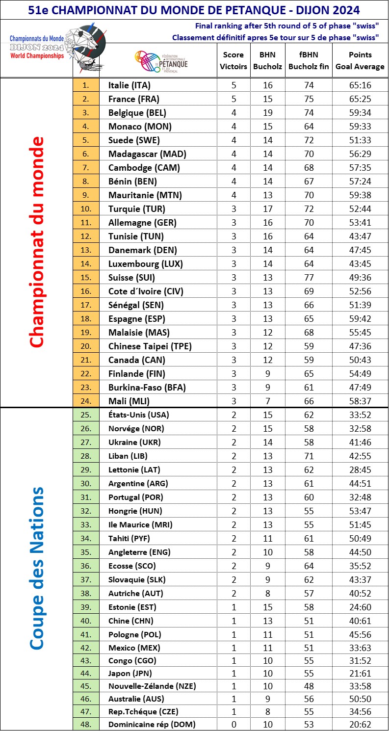 ranking classt